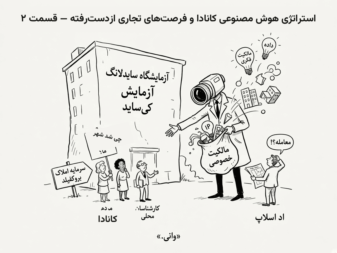 Q2 2025 aiTO Quarterly comic (fa-IR)